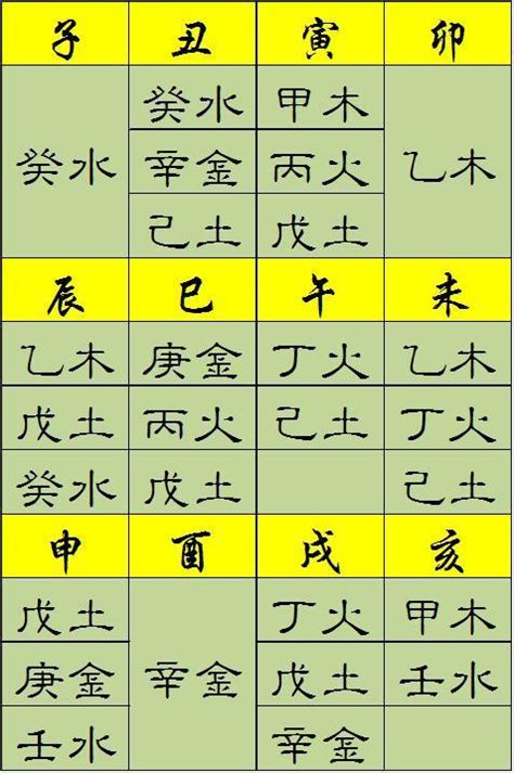 八字 命格